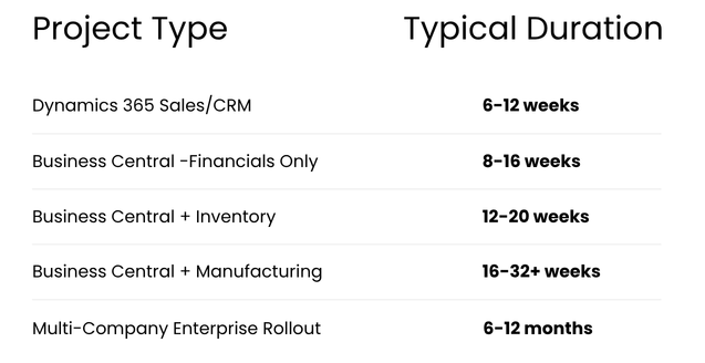 Dynamics 365 Implementation duration and project table (3)