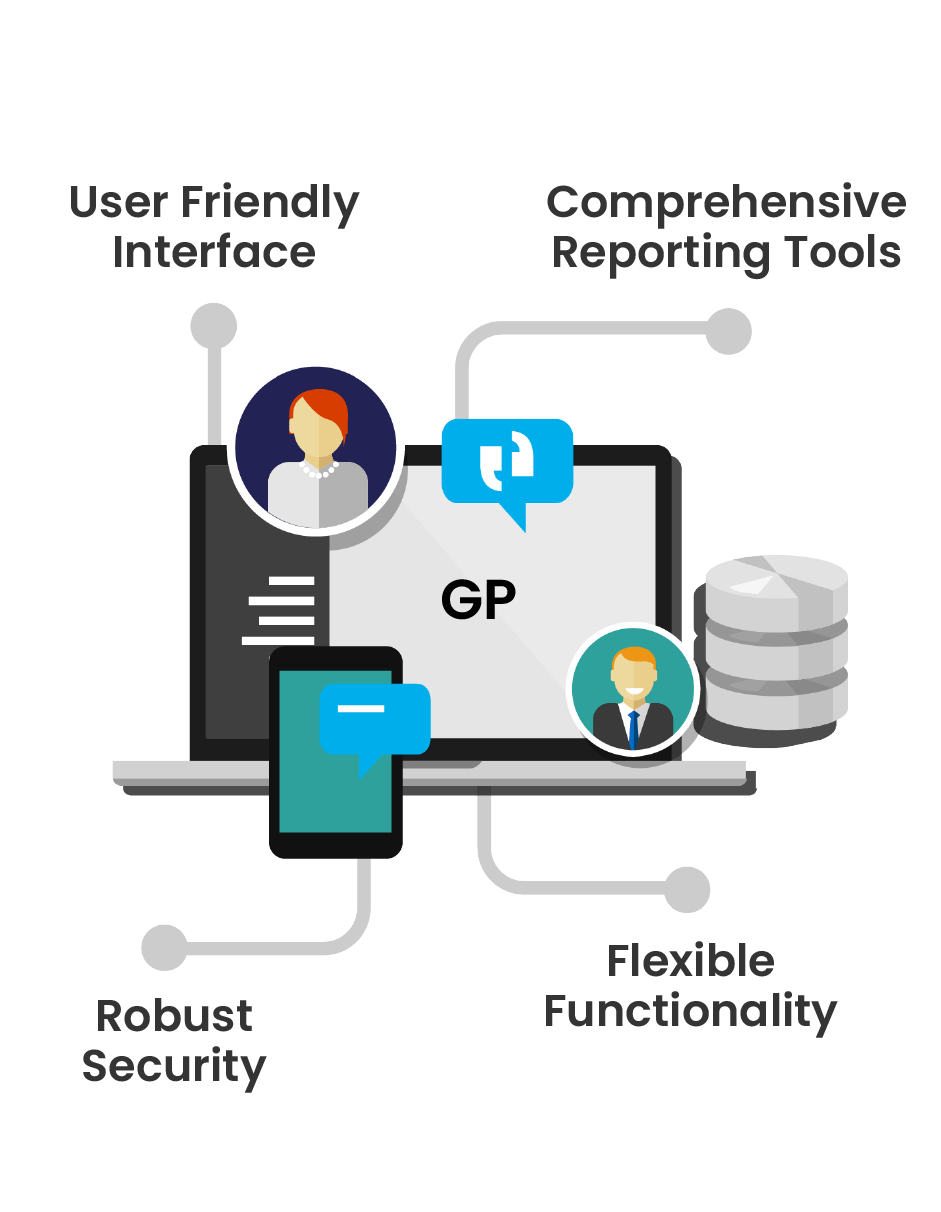 Dynamics GP Features