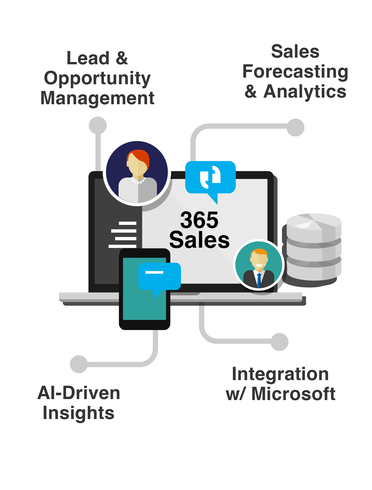 Dynamics 365 Sales (grid)