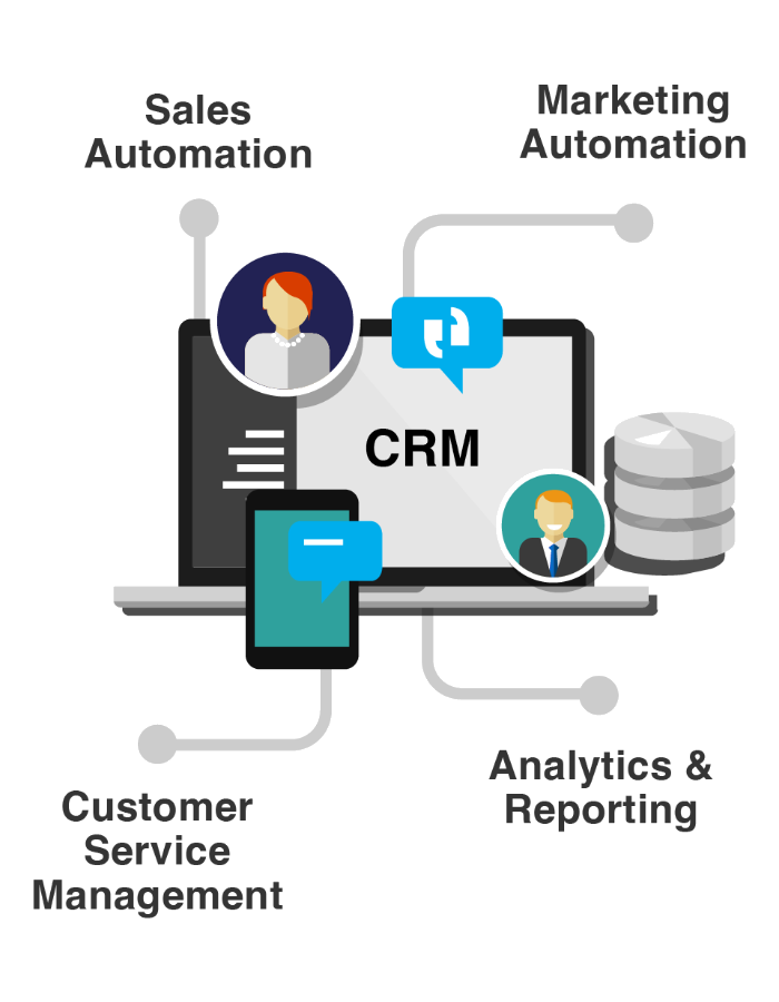 Dynamics CRM (grid)